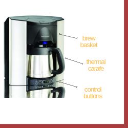 breville the grind control parts