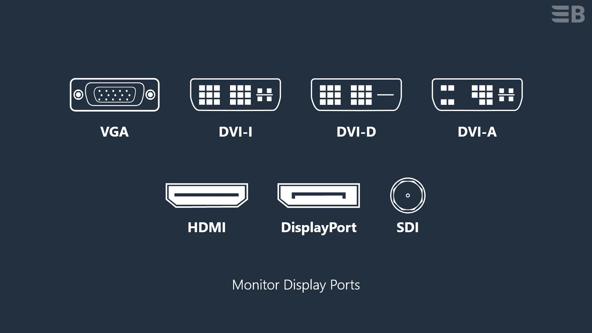 Monitor Ports